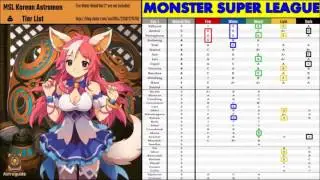 Updated Astromon Tier List (Monster Super League)