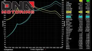 DNA Motoring 06-09 Mitsubishi Eclipse V6 Catback Exhaust Dyno Test