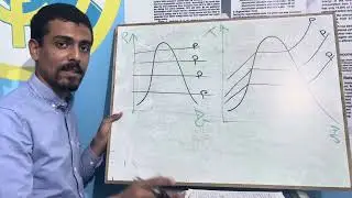13. Polytropic index (n) plotting on the P-V and T-S diagrams for pure substance (steam).