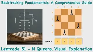 Backtracking Fundamentals: A Comprehensive Guide