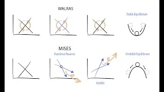 A Misesian Model of General Disequilibrium