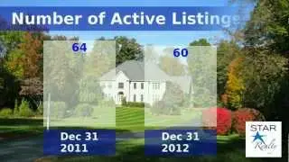 Hopkinton Real Estate Market Report&mdash;December 2012