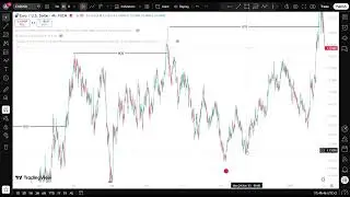 EUR/USD Analysis as per SMC