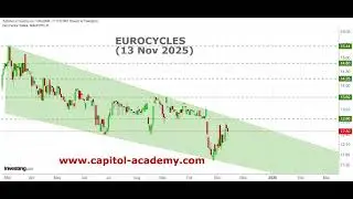 Eurocycles dans un biseau descendant 