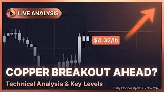 Copper MCX detailed technical analysis for 22112025 | Technical Analysis | Intraday Trading #MCX