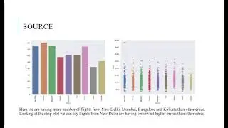 Presentation of Flight price prediction.             @AKSUniversity