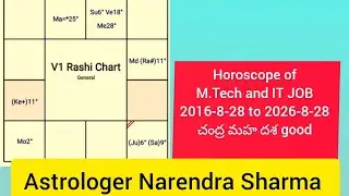Naren Sharma  Astrology TV is live. study job marriage business foreign study job అడగండి