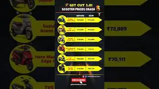 Massive GST Cut: Scooters Become Cheaper! 😱 Honda, TVS, Hero Price Slash #shorts #tax #bike