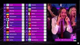 Tommy Cash's (Estonia) first reaction to the final points in Eurovision Song Contest 2025