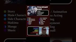 Best Anime To Watch | Recommendation | #kickback #chainsawman #anime