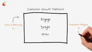 What is a Customer Growth Platform and how does it compare with a CRM?