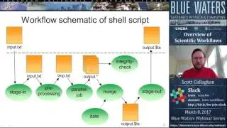Overview of Scientific Workflows