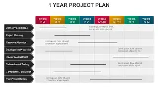 1 Year Project Plan Animated PPT Template