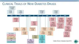 Emerging Research in Kidney Disease: Kidney Disease Management & Treatment - Diabetic Kidney Disease