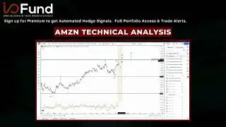 Amazon Stock Price Action #investing #stocks #techstocks #finance #trading #amzn #amazon