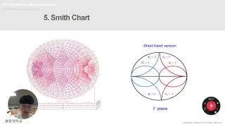 RFIC Design Mid Term PPT 임덕현, 박신학