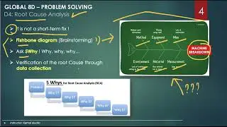 8D Problem Solving Method / D4: Root cause analysis
