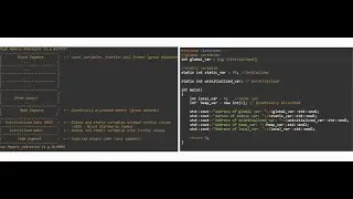 Understanding Memory Layout in C/C++ Programs: A Comprehensive Guide