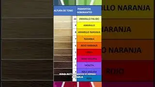 Fondos de Aclaracion - pigmentos dominantes - tutorial