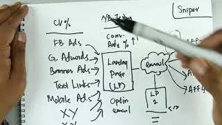 Proven Affiliate Marketing Concepts Part 14 models sniper