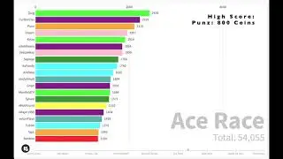 MCC16 Individual Placements Race