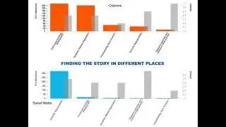 Practical Uses of Altmetrics: A Library Journal Webinar