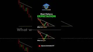 Chart Patterns vs. Reality &ndash; Don&rsquo;t Get Fooled! 📉🔥