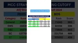 MCC STRAY ROUND CLOSING CUTOFFAIQ Stray Round Closing Cutoff 2024 MBBS BDS #neet2024 #mcc #bds