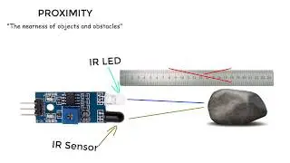 fc 51 Infrared proximity sensor