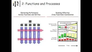 Integrated Business Planning For Executives