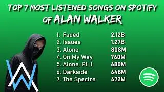 Alan Walker's Top 7 Most Listened Songs On Spotify