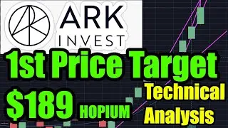 ARKK ETF Price Target Today Hopium Technical Analysis