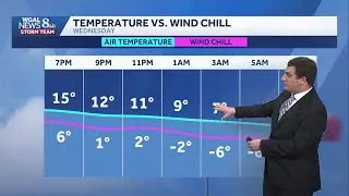 Cold Weather Advisory Continues Tonight; Latest On Weekend Winter Storm In South Central PA