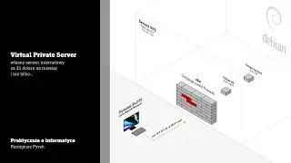 Konfiguracja serwera VPS od podstaw