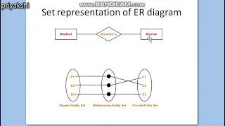 DB11: Cardinality constraints for Binary relationship