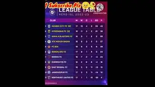 Hero ISL 2022-2023 😱 Latest Points Table|| Hero Indian Super Laegue|| #heroisl#isl2022#shorts #viral