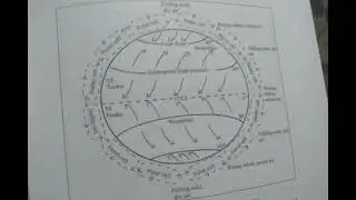 The atmospheric pressure belt and winds