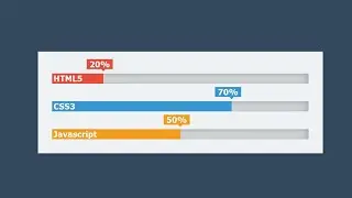 Awesome Progress Bars With Percentage Fade In Animation Using HTML,CSS And Jquery
