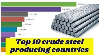 Top 10 crude steel producing countries |List of countries by steel production (1980-2018)