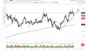 Gold Technical Analysis for the Week of May 29, 2023 by FXEmpire
