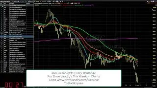02/05/26 Super Mixed, So Continue To Pick Your Spots Carefully: Dave Landry's Market In A Minute