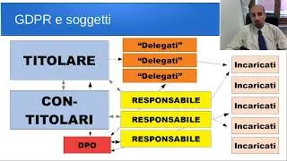 GDPR e organizzazione (nomina DPO) - 29 aprile 2018 - Dott. Simone Chiarelli