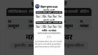 Bihar Election 2025 Date Announcement LIVE Updates | Bihar Polls Battle Kicks Off | Bihar Elections