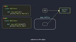 Instance Methods & self | Python OOP - Part 3