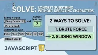 3. Longest Substring Without Repeating Characters - LeetCode JavaScript