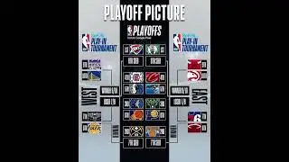 2024 NBA PLAYOFF BRACKET.. STUDY IT AND STUDY IT GOOD
