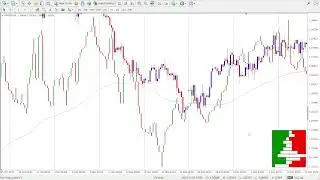 How To Use Line Break Charts &ndash; INCREDIBLE Trading Strategy!