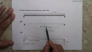 FLAMBAGEM EM VIGA DE MADEIRA - CASO REAL