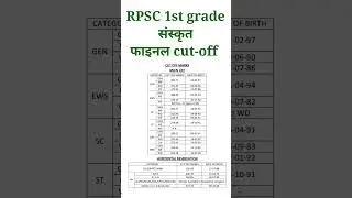 rpsc 1st grade Sanskrit final result cutoff #rpscfirstgrade