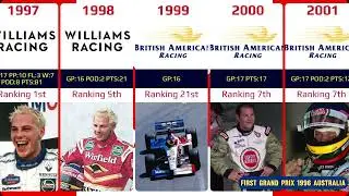 Jacques Villeneuve career 1996-2006